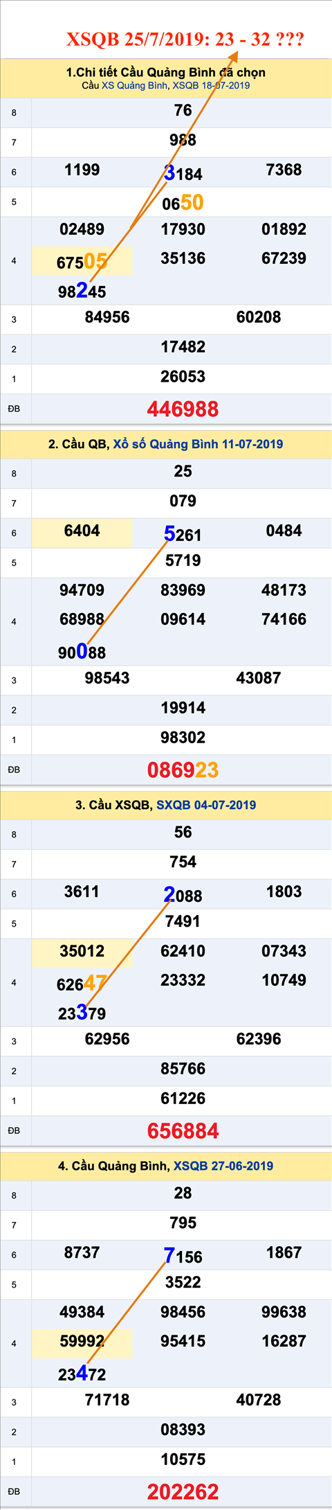 An so XSQB 25-7-2019